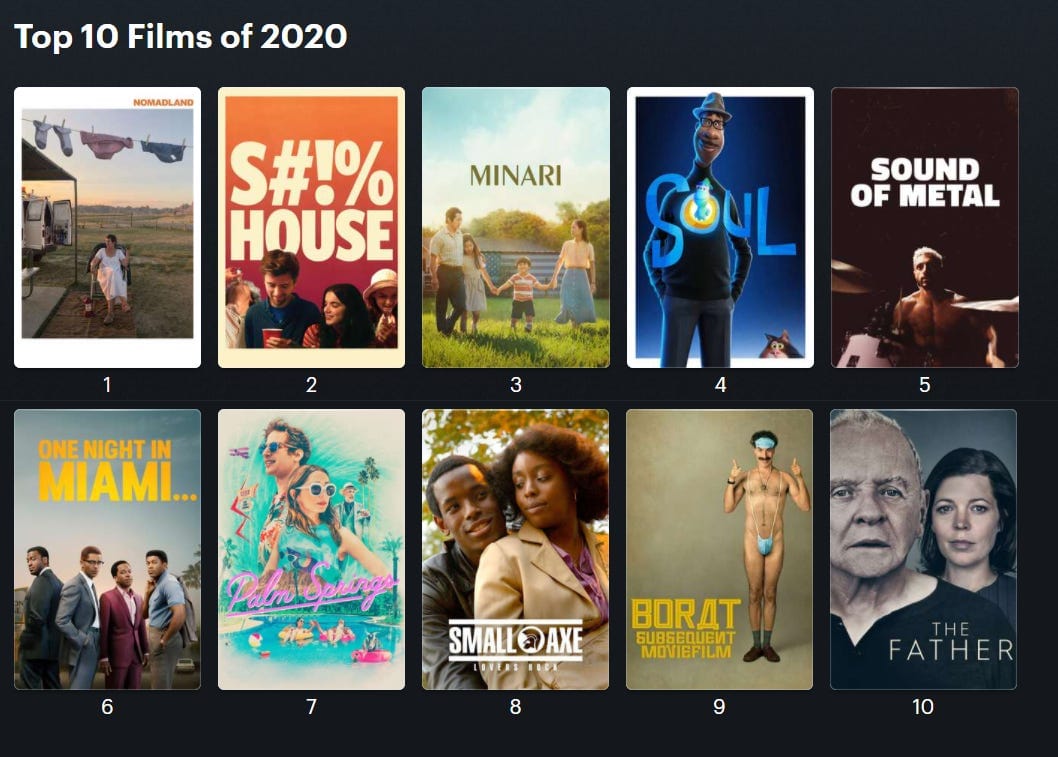 Let's Talk The Best Movies of 2020